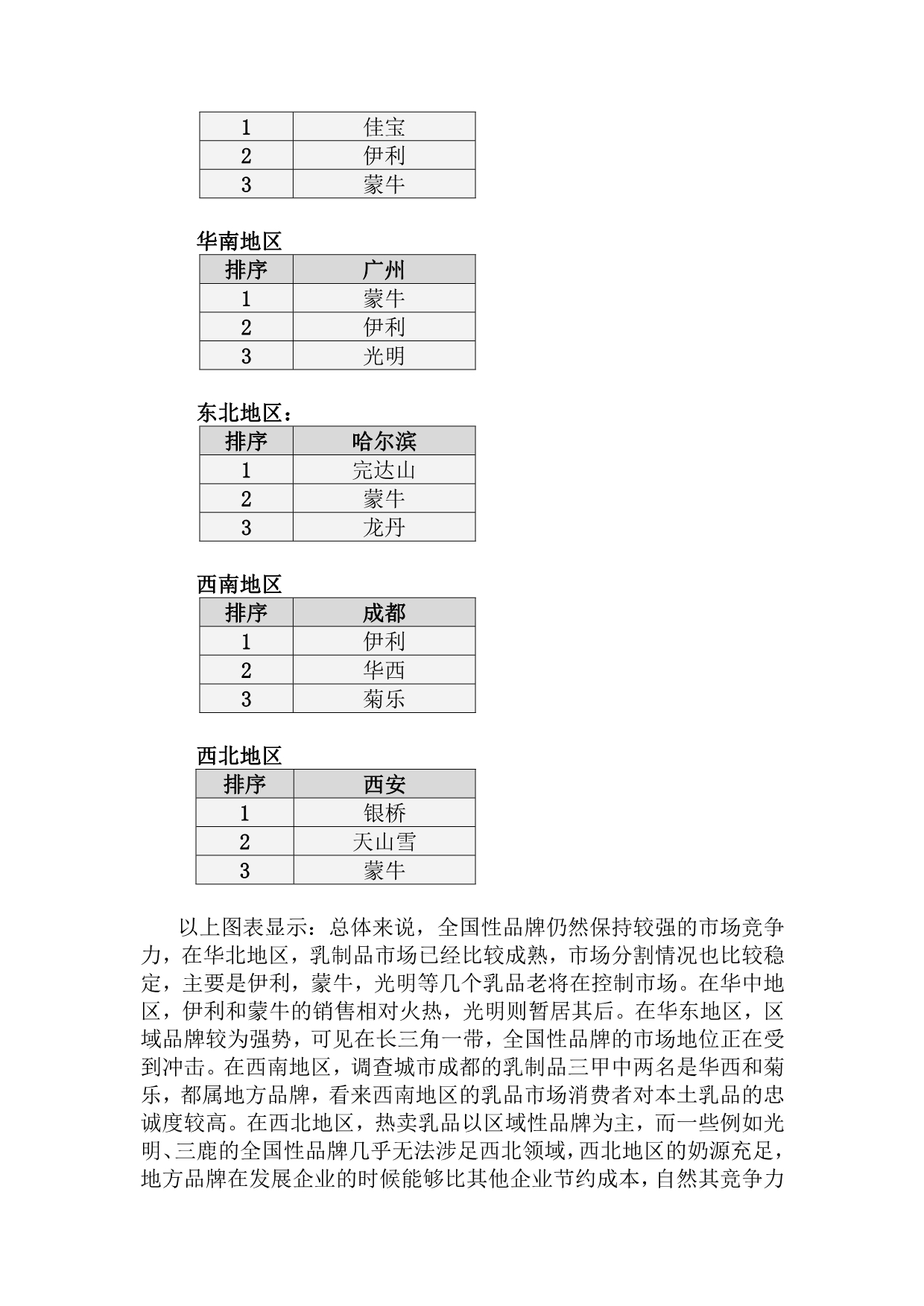 （年度报告）乳品行业市场分析报告（月）(3)_第4页