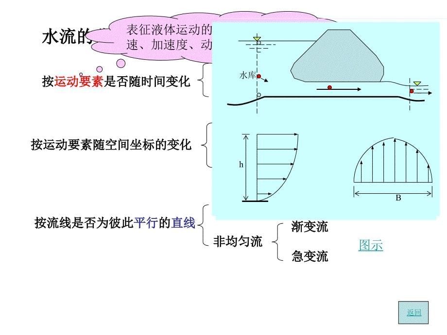 欧拉法的若干基本概念.ppt_第5页