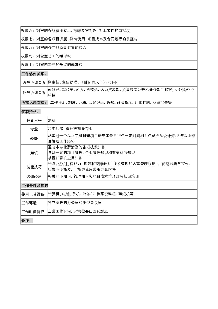 （岗位职责）中船重工研究所一二室主任岗位说明书_第4页