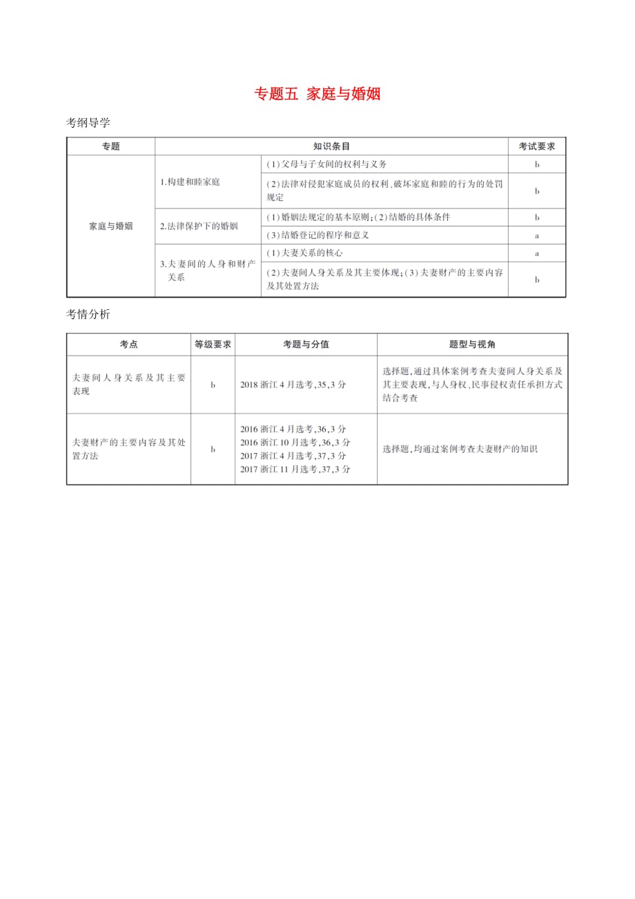 浙江专用高考政治大一轮优选专题五家庭与婚姻考纲导学考情分析新人教版选修5_第1页