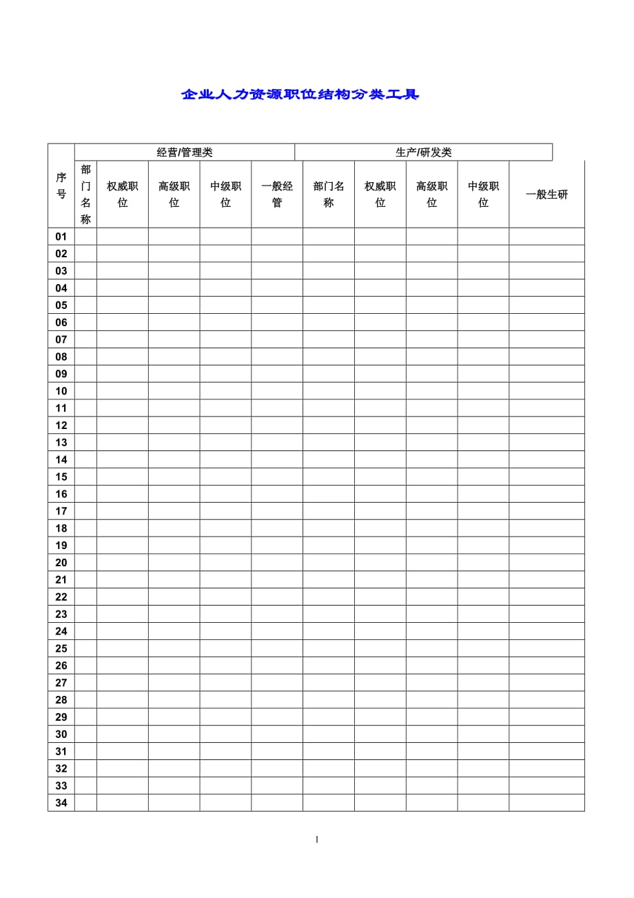 （岗位职责）企业人力资源职位结构分类工具_第1页