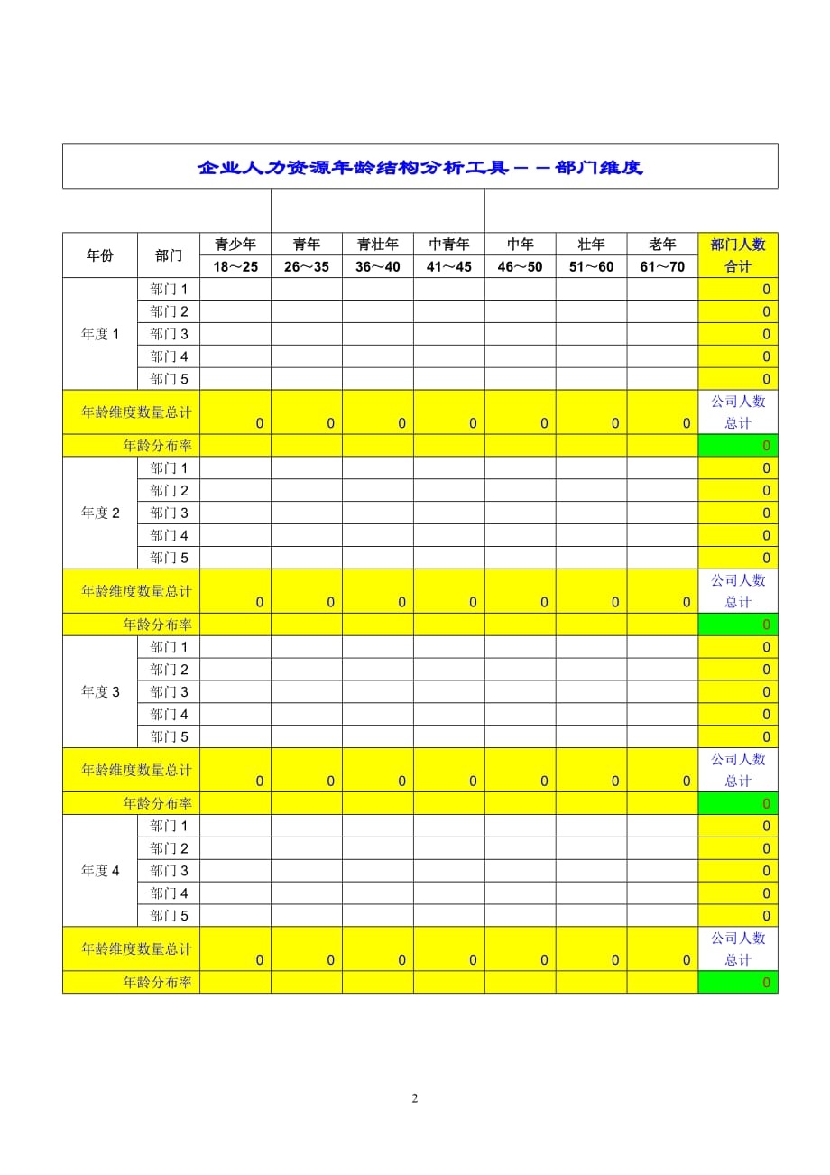 （岗位职责）企业人力资源职位结构分类工具_第2页