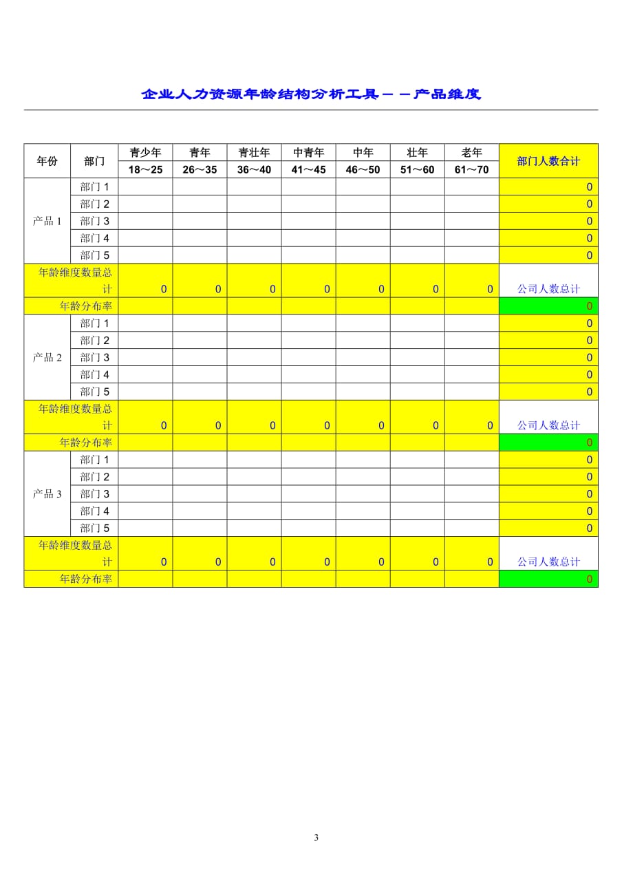 （岗位职责）企业人力资源职位结构分类工具_第3页