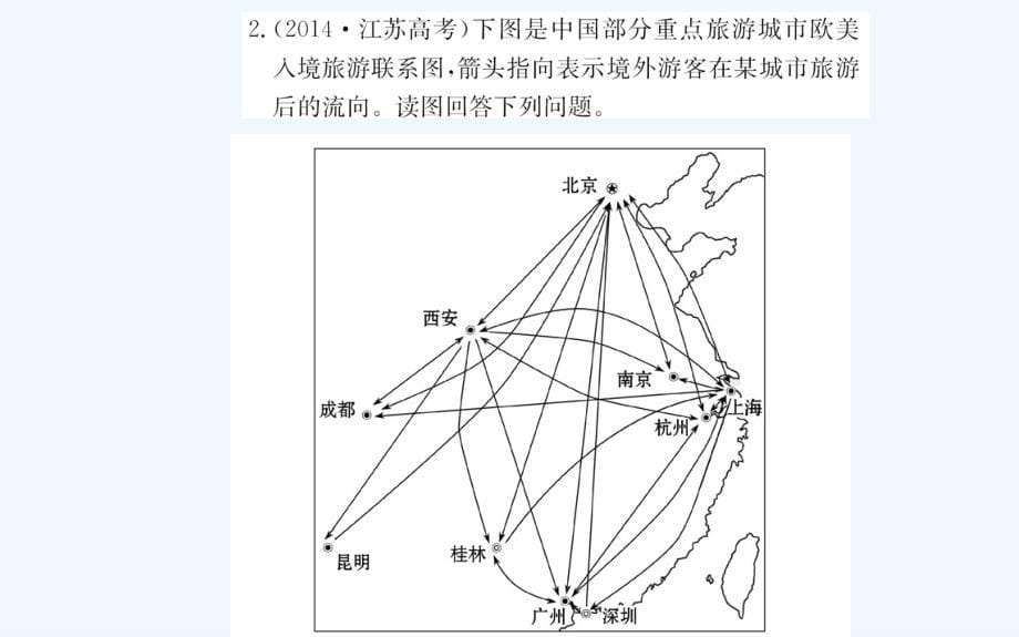 人教版地理选修三导学课件：专题复习 专题四_第5页