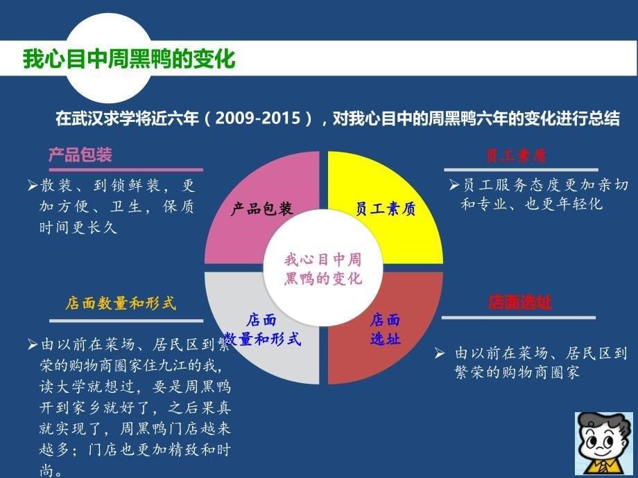 我心目中的周黑鸭.ppt_第5页