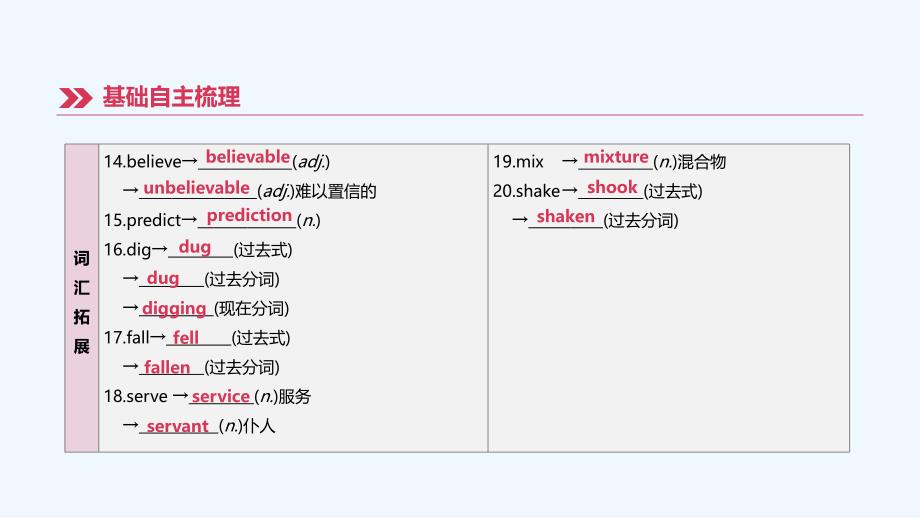 江西专版中考英语高分复习第一篇教材梳理篇第08课时Units7_8八上课件_第4页