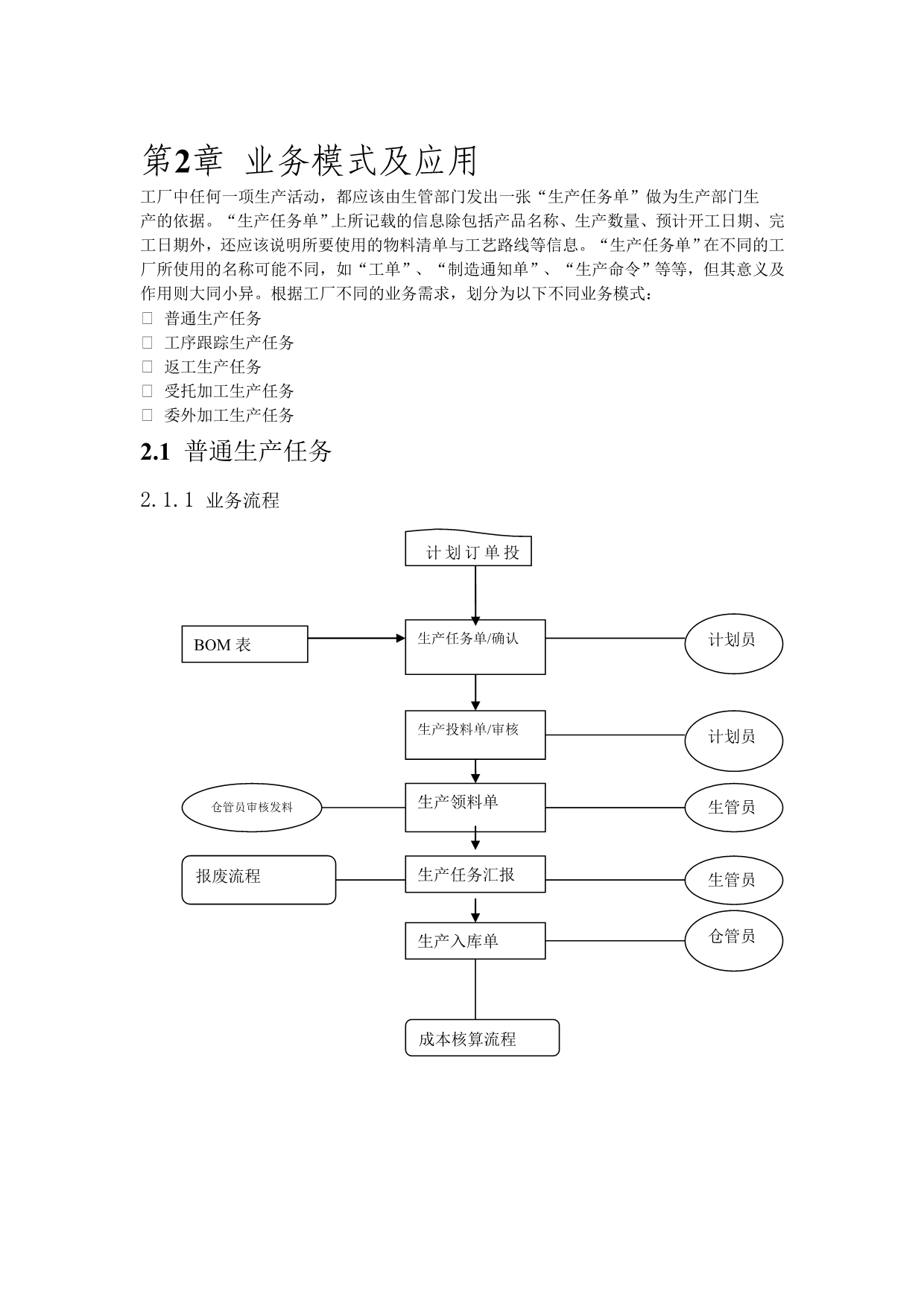 K3生产系统操作流程_第4页