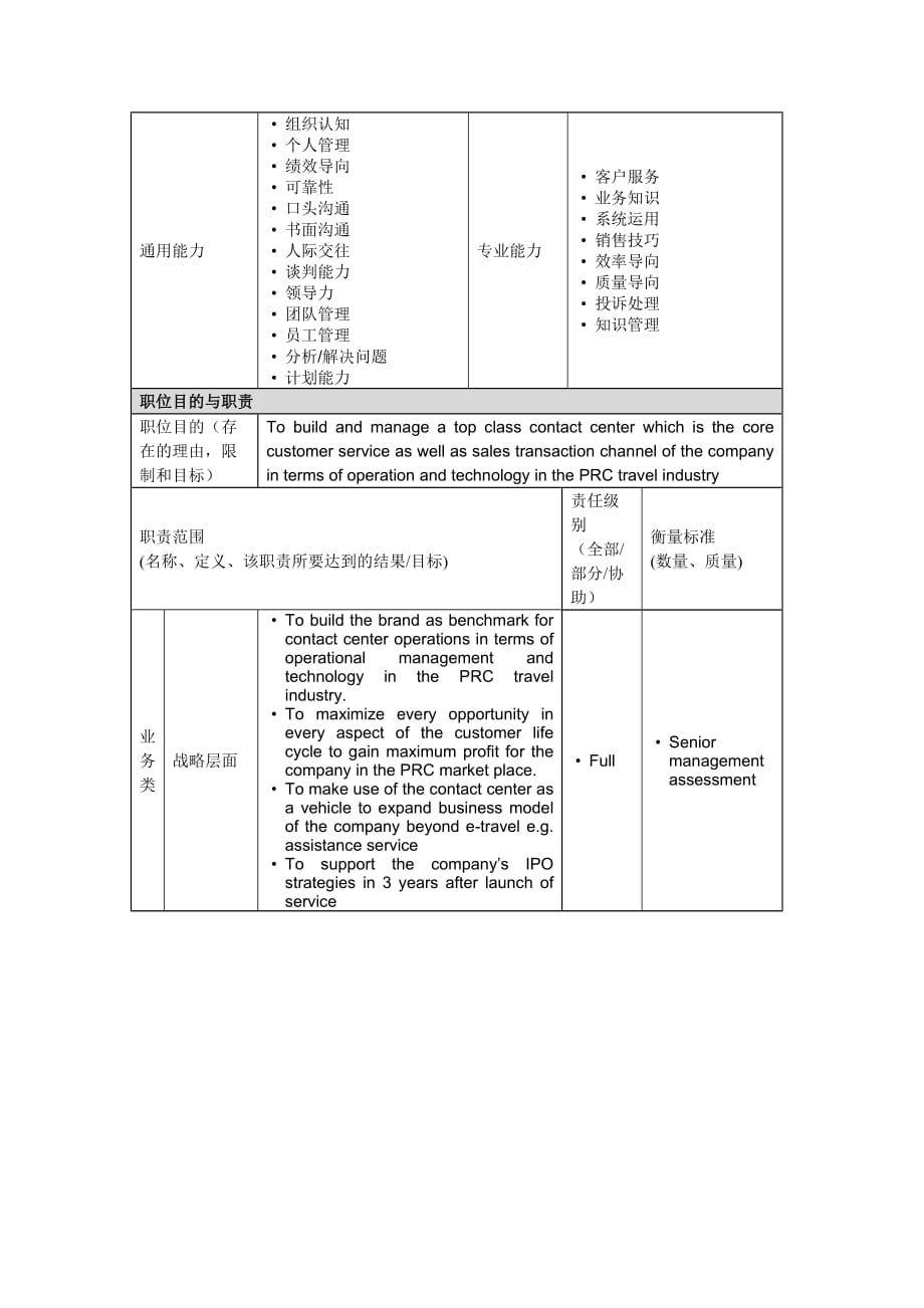 （岗位职责）SVP,CC岗位说明书_第2页