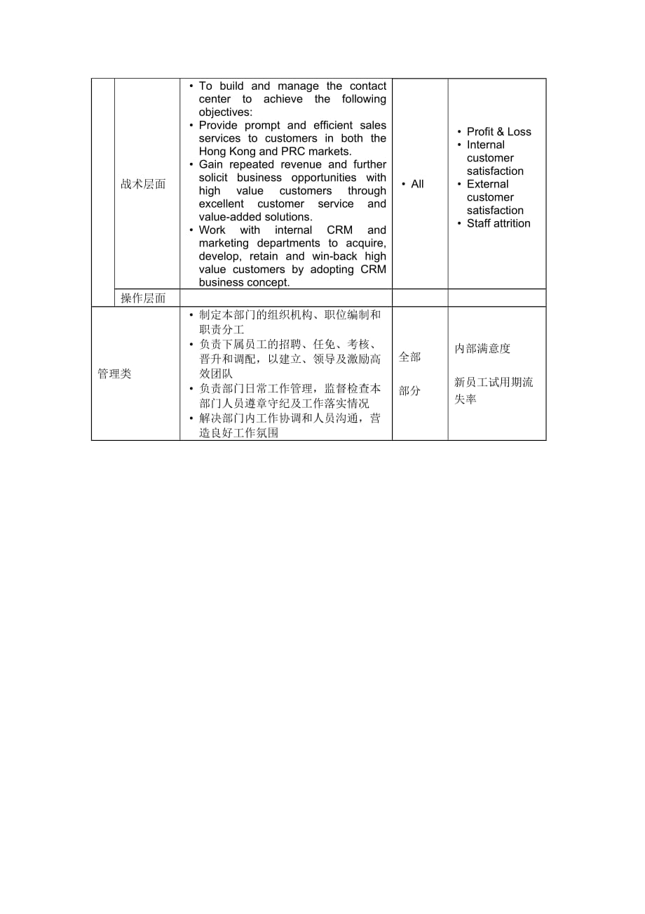 （岗位职责）SVP,CC岗位说明书_第3页