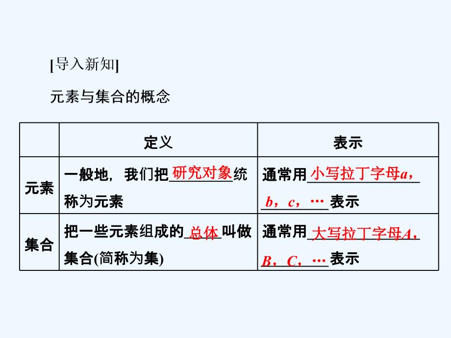 人教A版高中数学必修一课件：第一章 1.1 1.1.1 第一课时　集合的含义_第4页