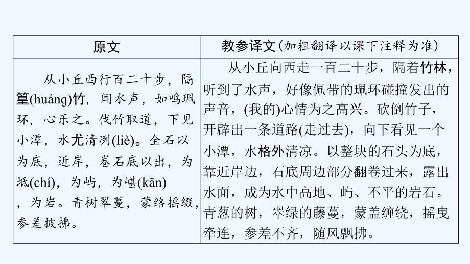 贵州省中考语文总复习第一部分古诗文阅读及诗文默写专题一文言文阅读11小石潭记课标篇目课件_第3页