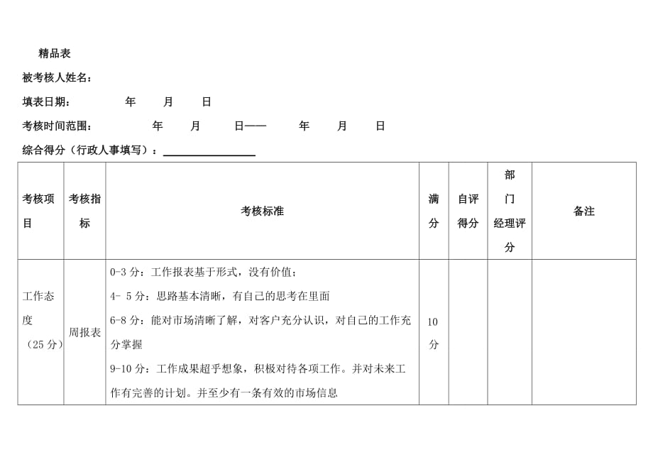 销售人员绩效的考核表(精品).doc_第1页