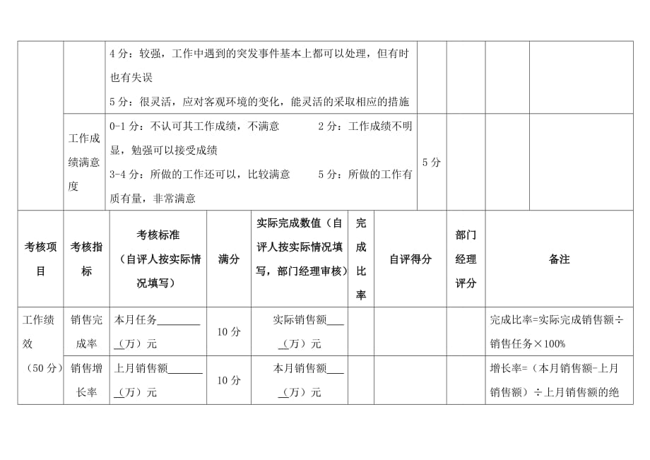 销售人员绩效的考核表(精品).doc_第4页