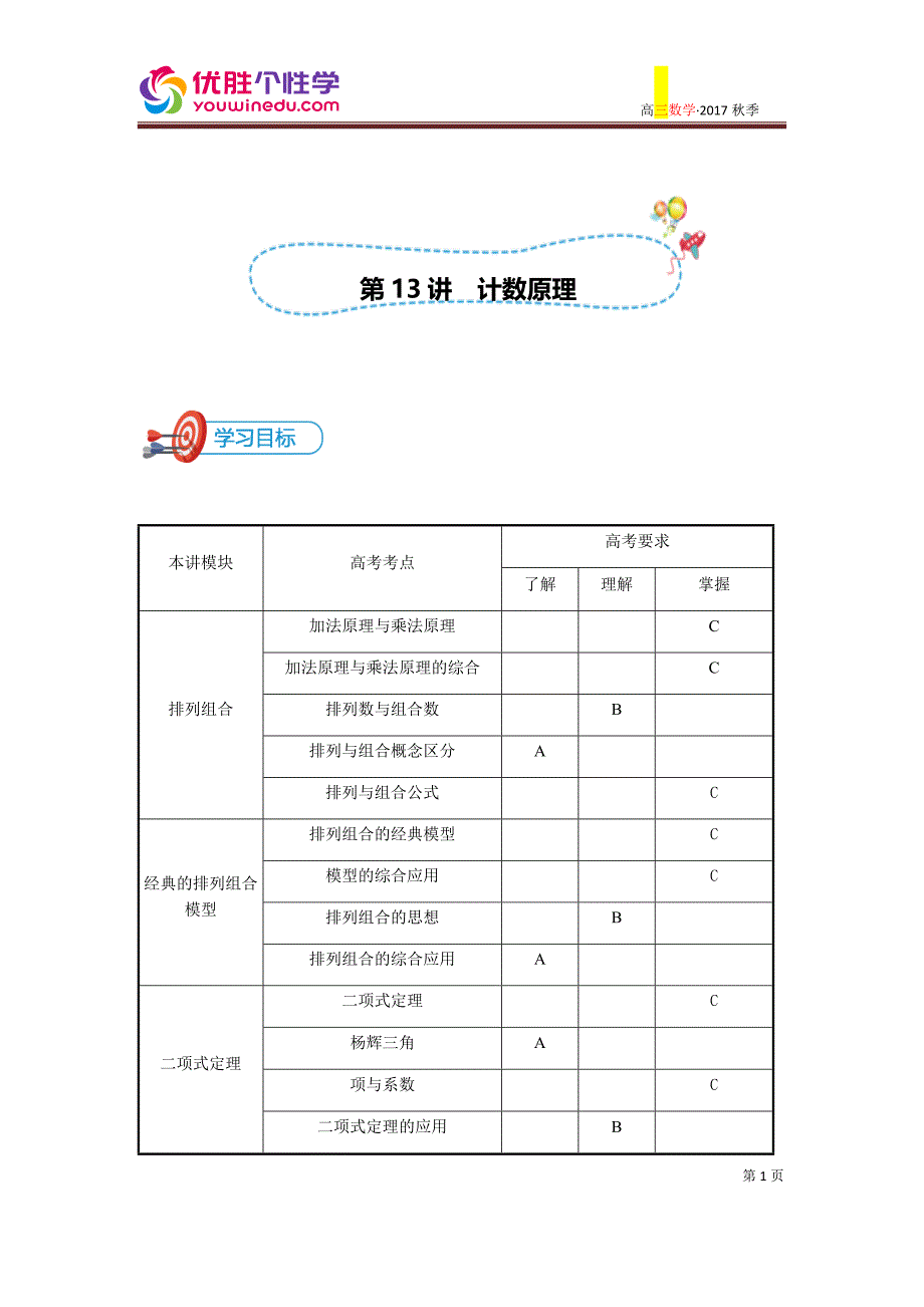 知名机构高中讲义 [201180108][高三数学二轮复习][第13讲 计数原理]讲义（教师版）.docx_第1页