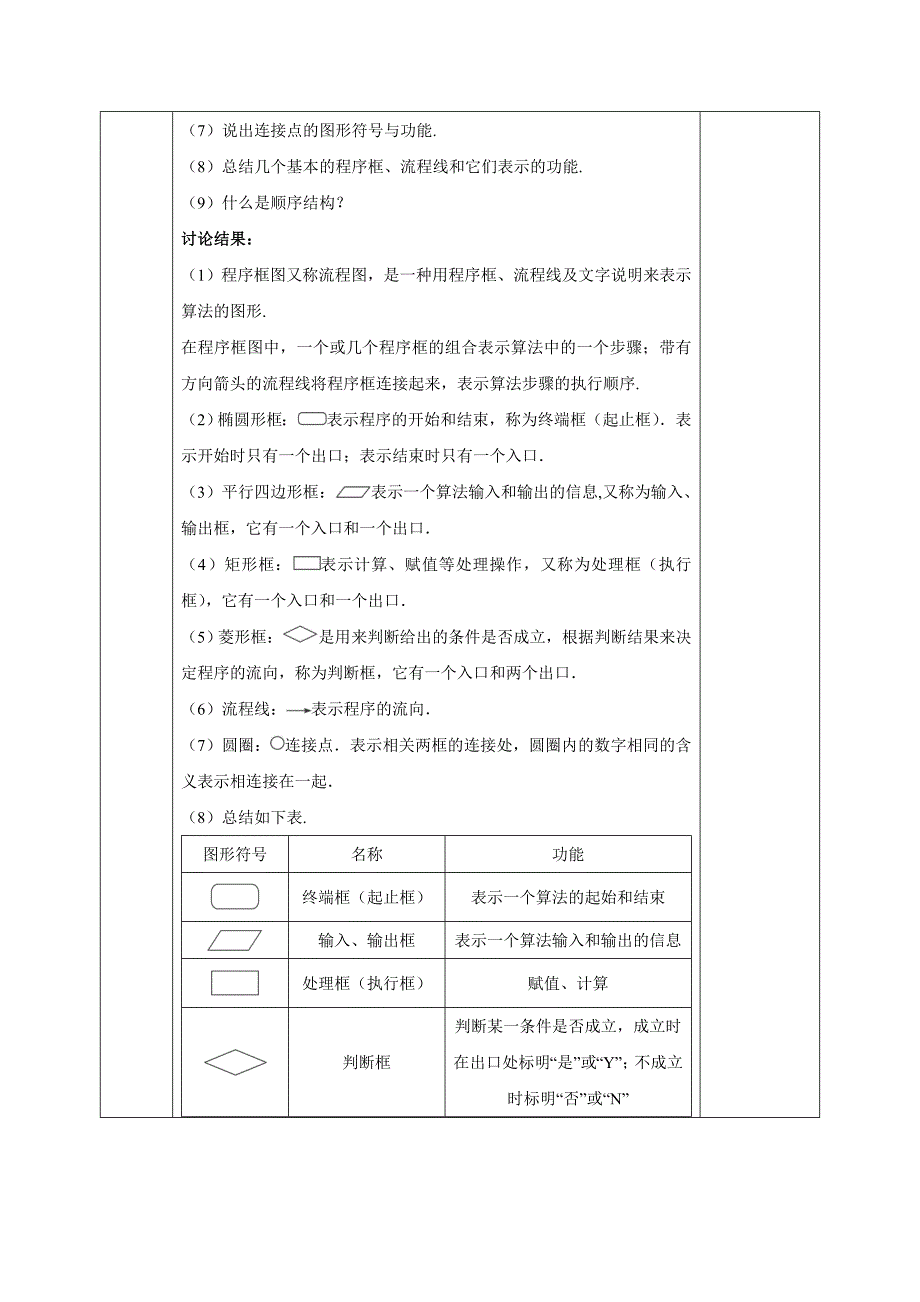 安徽省长丰县实验高级中学高中数学必修三教案：1.1.2 程序框图与算法的基本逻辑结构_第2页