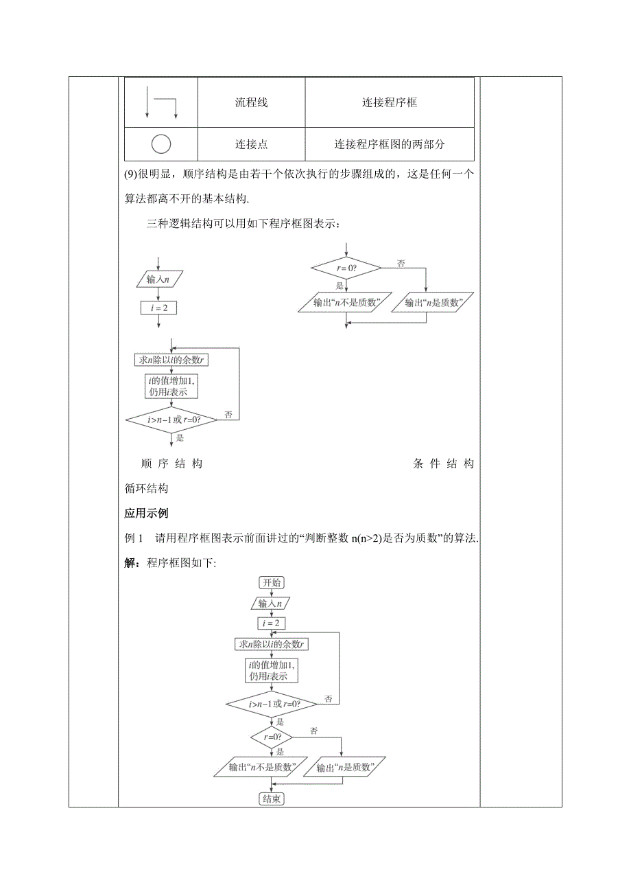 安徽省长丰县实验高级中学高中数学必修三教案：1.1.2 程序框图与算法的基本逻辑结构_第3页