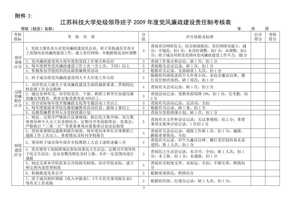（目标管理）江苏科技大学党风廉政建设目标责任制情况自查_第5页