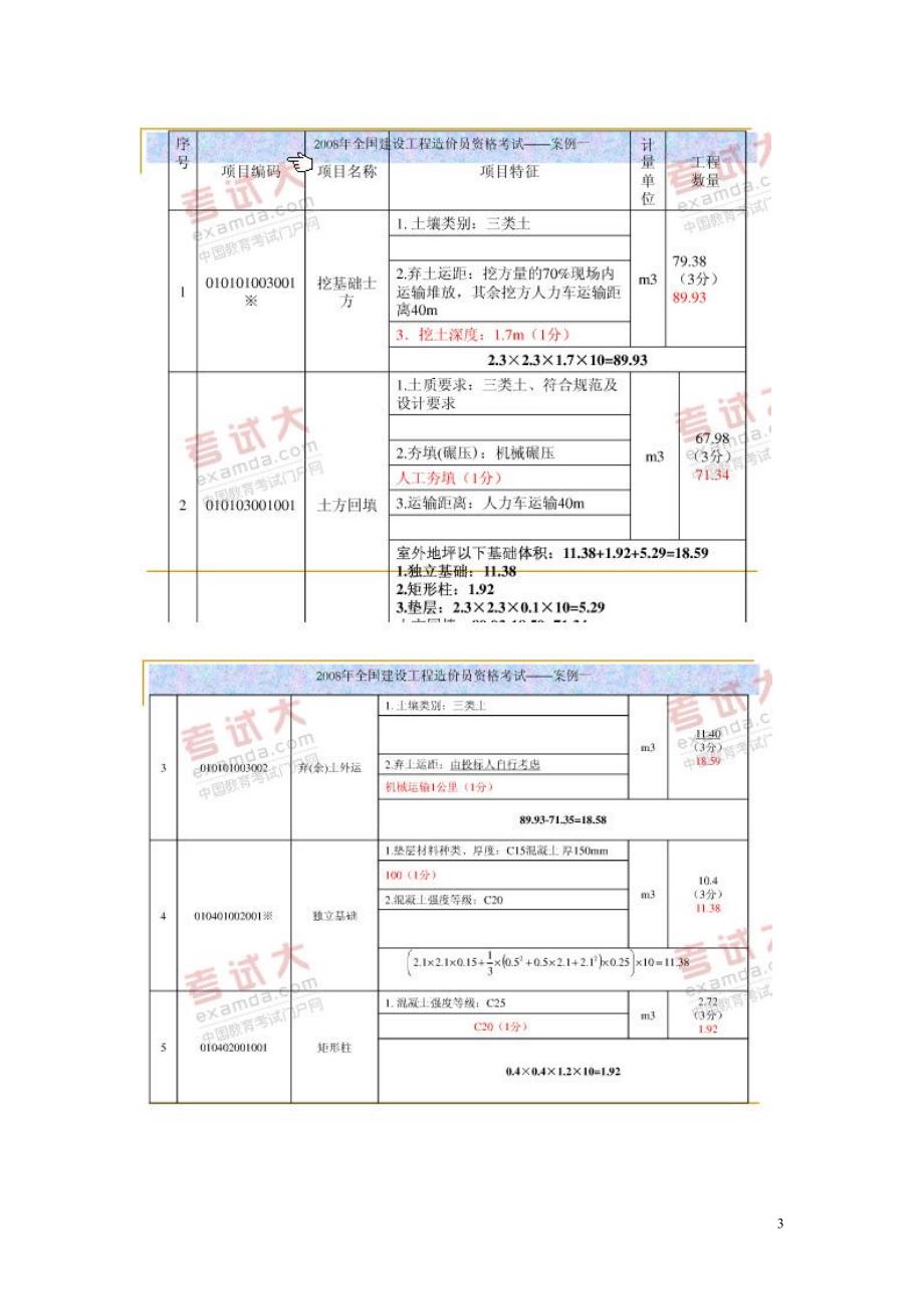 2008年全国造价员(土建)考试试卷及答案_第3页