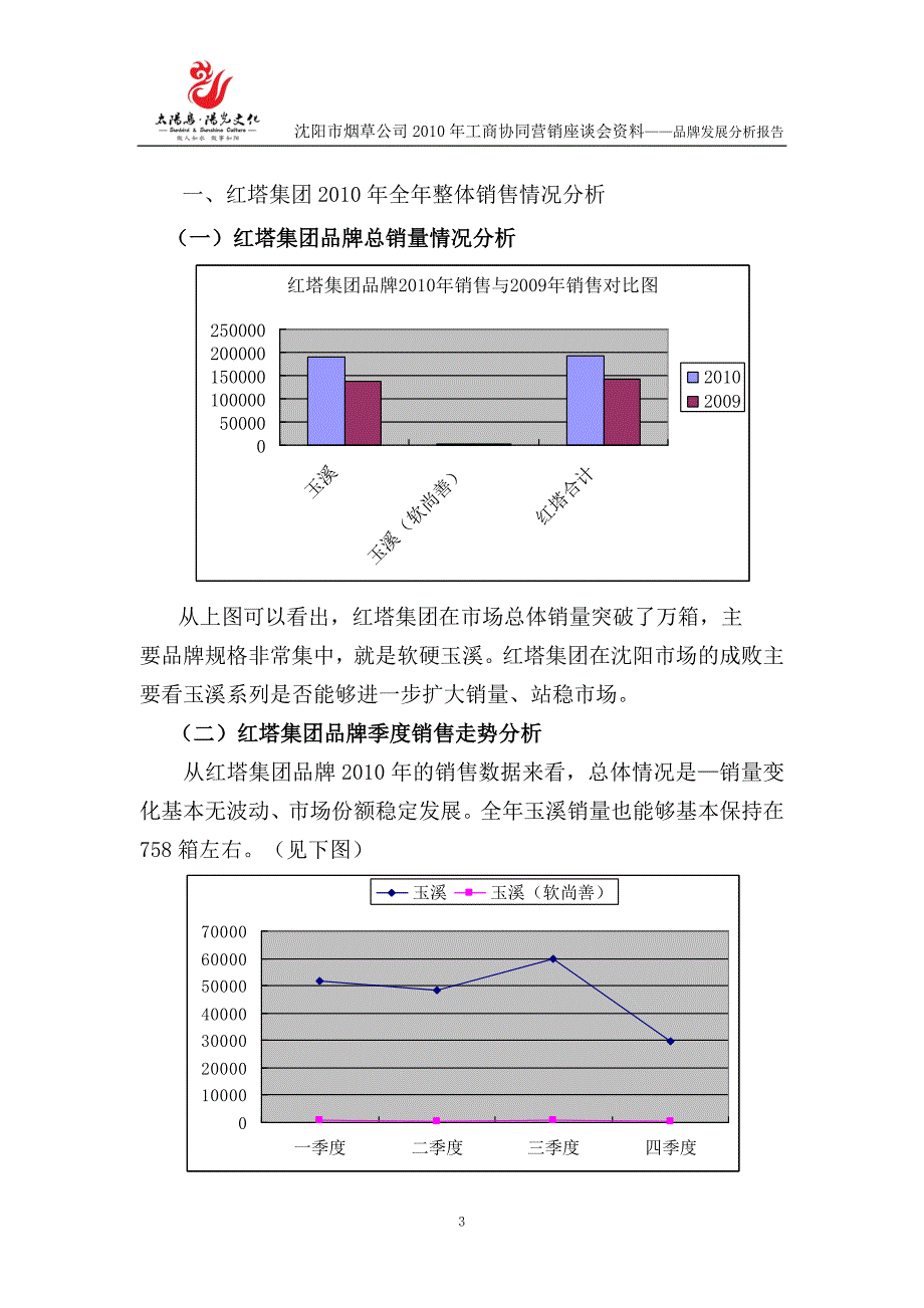 （品牌管理）年红塔集团品牌分析报告_第3页