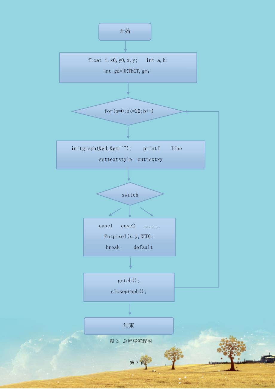 中南大学c语言课程设计报告_第4页