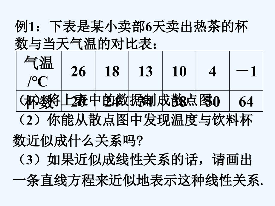 内蒙古准格尔旗世纪中学高中数学必修三（人教B版）：2.3.2《两个变量的线性相关》课件1_第2页
