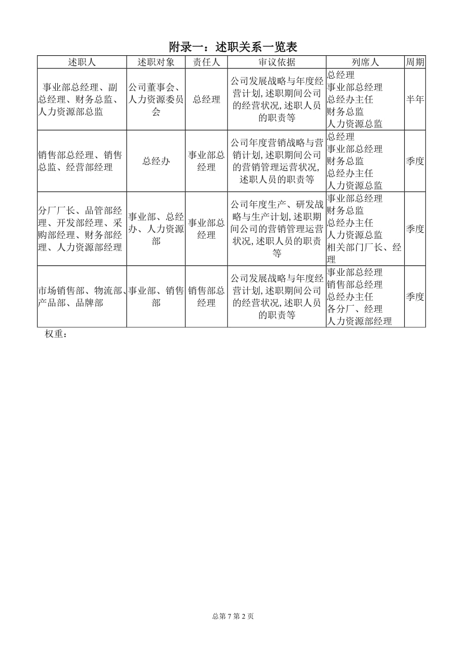 （年度报告）企业高层述职案例草案_第2页