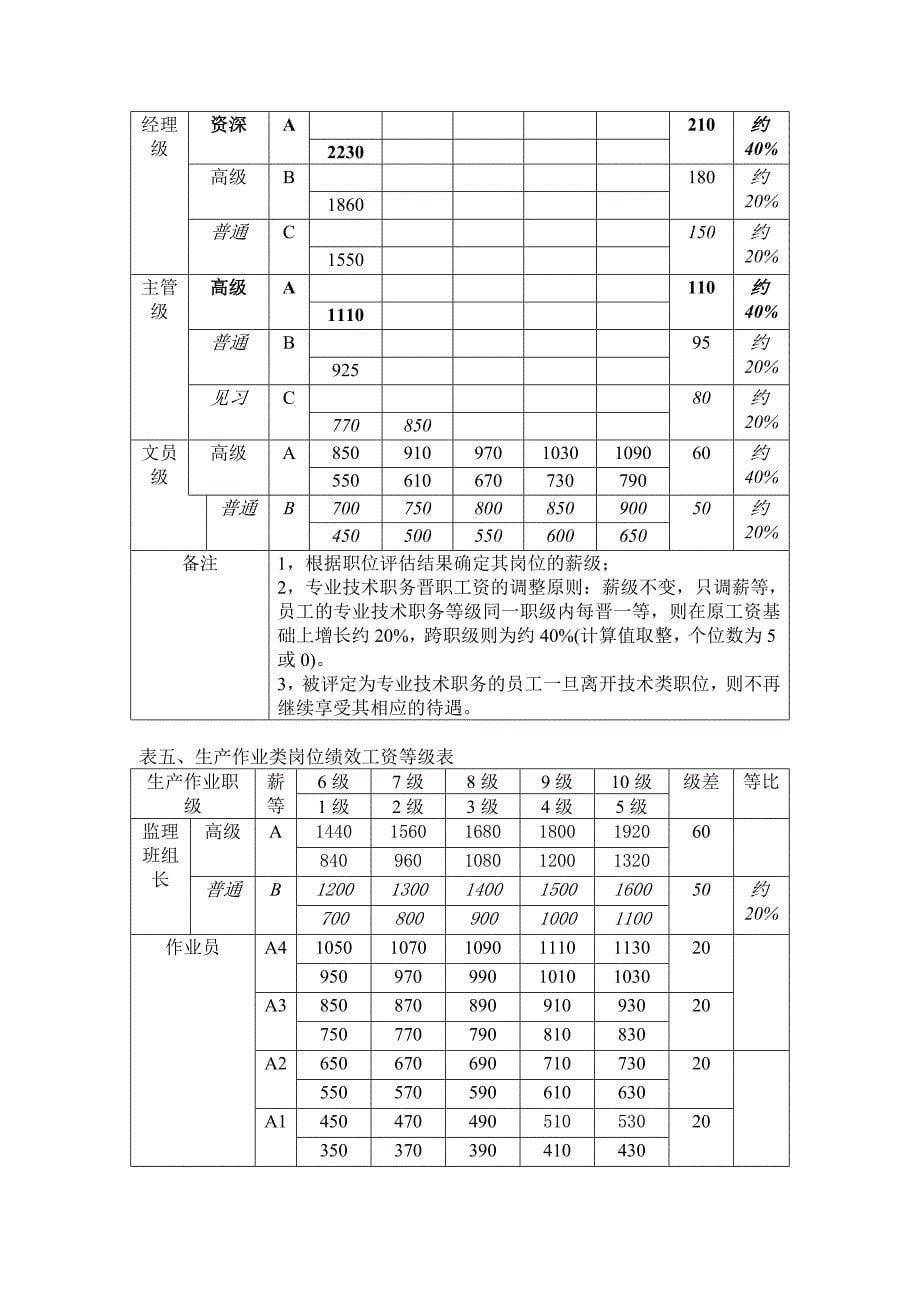 （管理制度）重庆四维瓷业(集团)股份有限公司薪酬管理制度_第5页