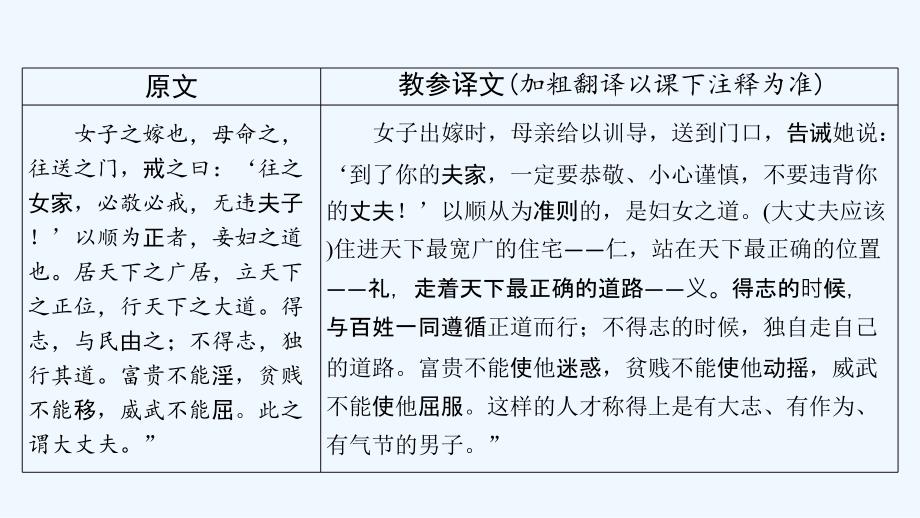 贵州省中考语文总复习第一部分古诗文阅读及诗文默写专题一文言文阅读19孟子二章课件_第3页