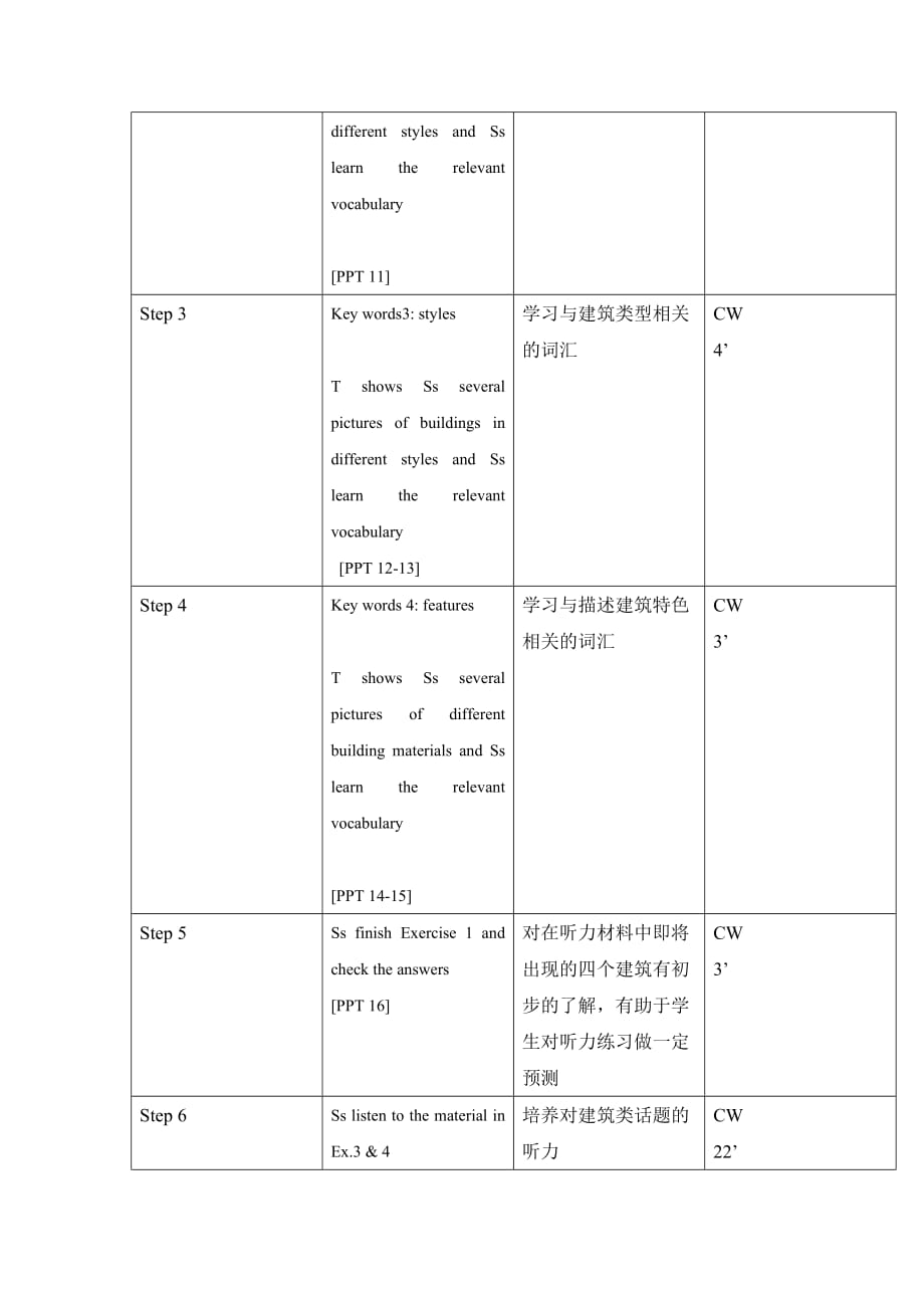 广东省东江广雅学校高中英语必修二北师大版学案：Unit 6 Design Lesson 2 Great Buildings 第一课时_第3页