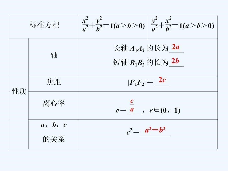 课标通用版高考数学大一轮复习第九章平面解析几何第5讲第1课时椭圆及其性质课件文_第5页