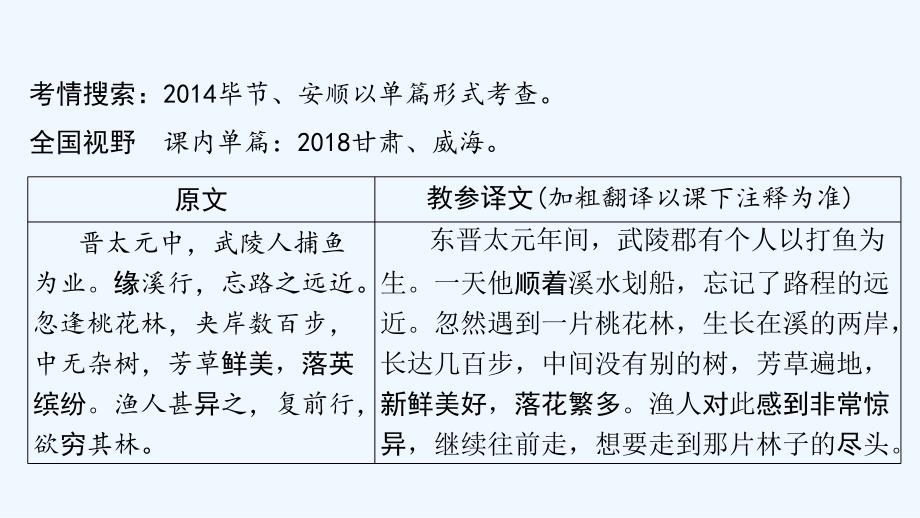 贵州省中考语文总复习第一部分古诗文阅读及诗文默写专题一文言文阅读10桃花源记课标篇目课件_第2页