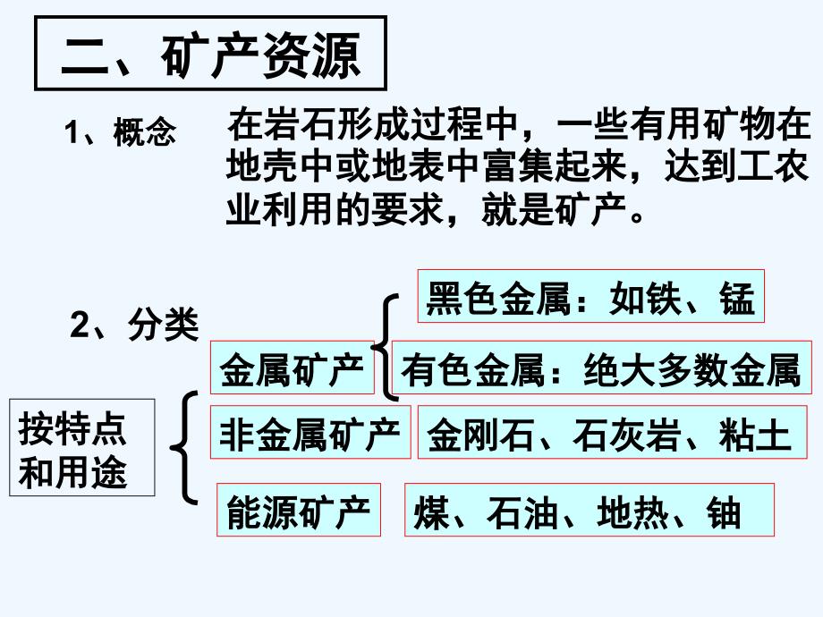 人教版高中地理必修（三）3.1能源资源的开发—以我国山西省为例 课件（共70张PPT）_第3页