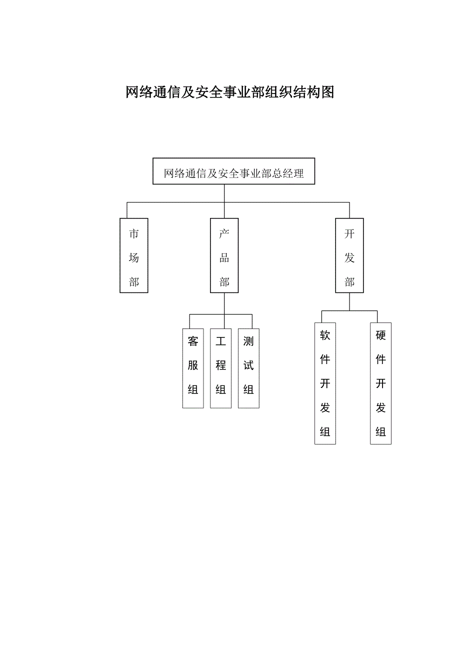 （目标管理）某上市公司事业部岗位职责及质量目标(2)_第1页