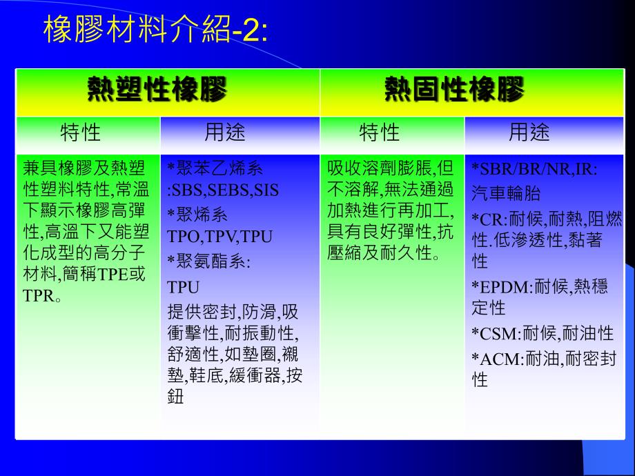 橡胶加硫专业知识.ppt_第4页