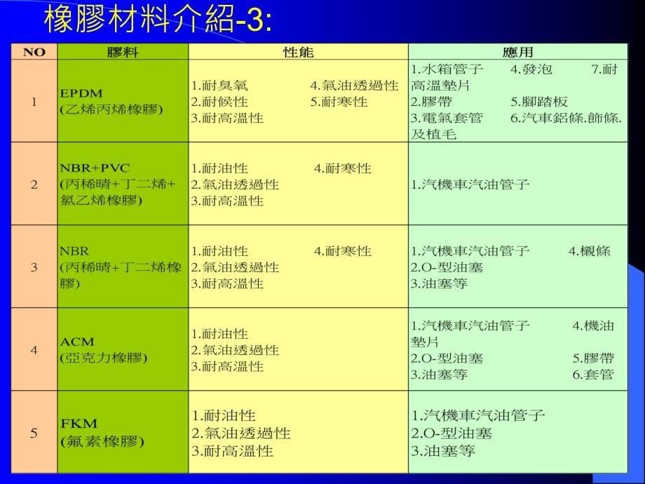 橡胶加硫专业知识.ppt_第5页