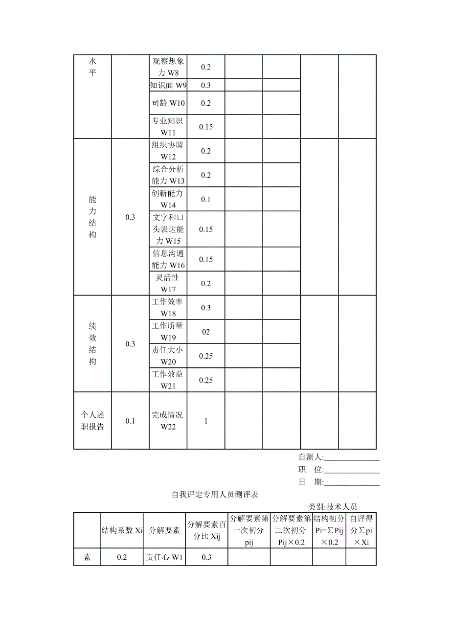 （管理制度）职员考核管理办法_第3页