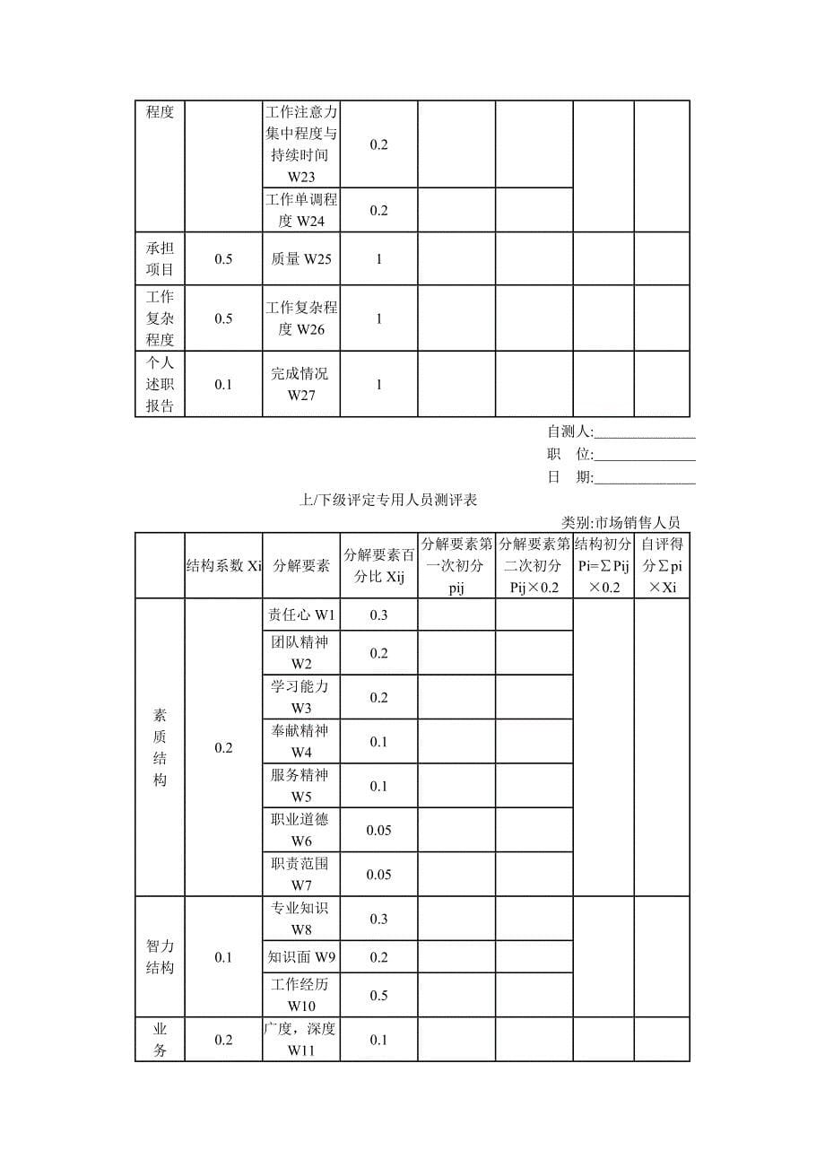 （管理制度）职员考核管理办法_第5页