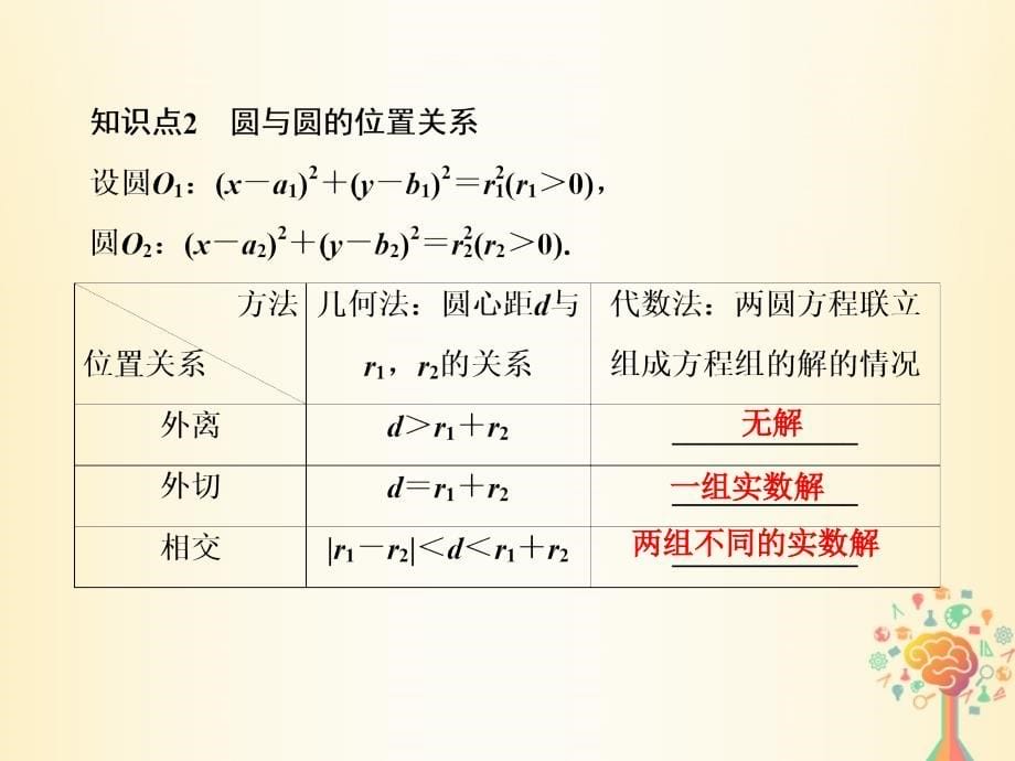 高考数学大一轮复习第八章解析几何第三节直线与圆、圆与圆的位置关系课件理新人教A版_第5页