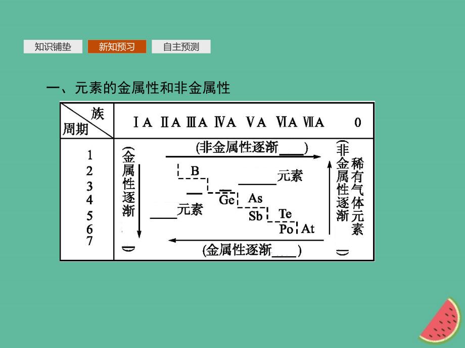 （全国通用版）高中化学第一章物质结构元素周期律第2节元素周期律第2课时课件新人教版必修2_第4页