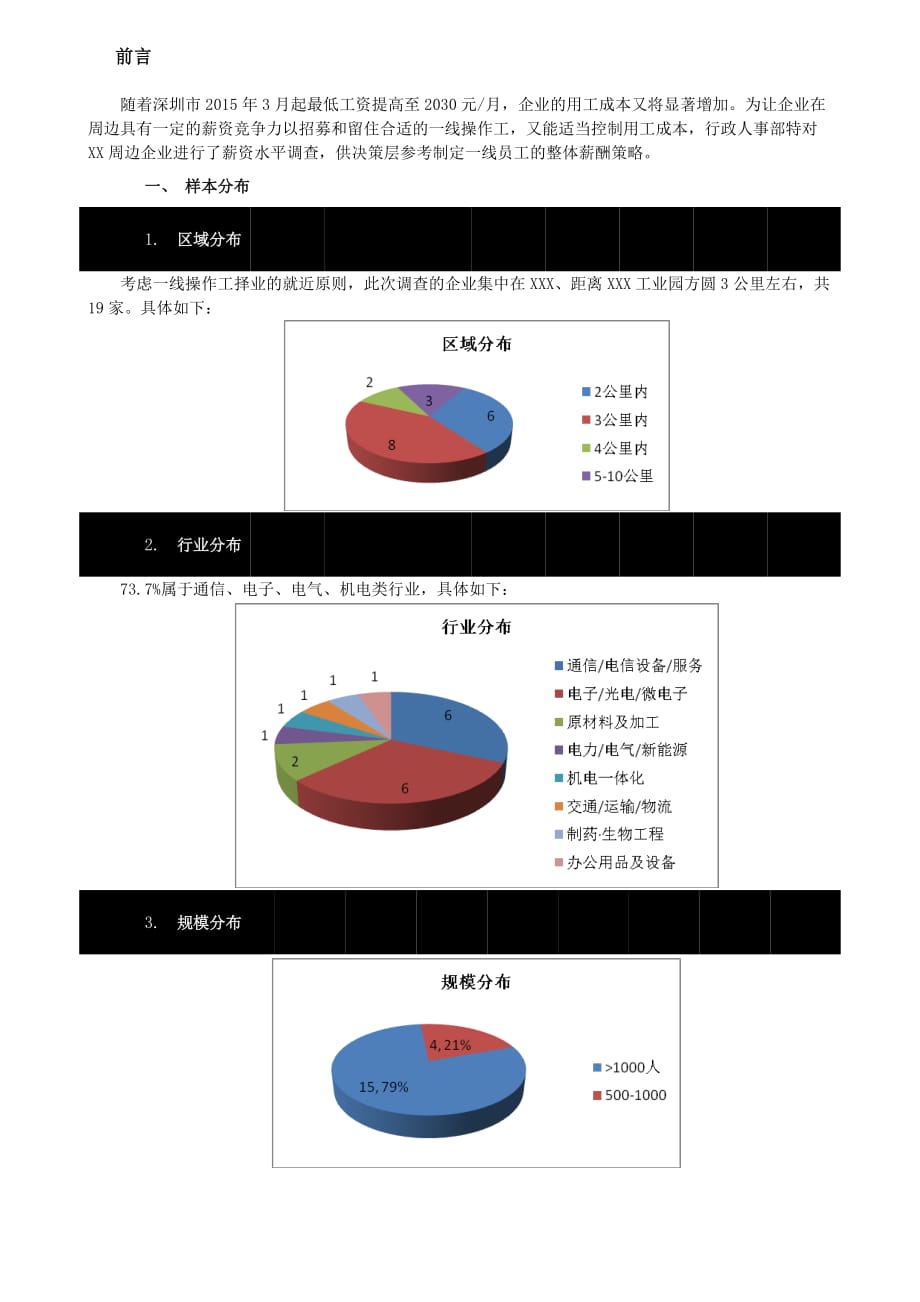 2015年XX公司周边一线员工薪酬水平调查报告_第2页