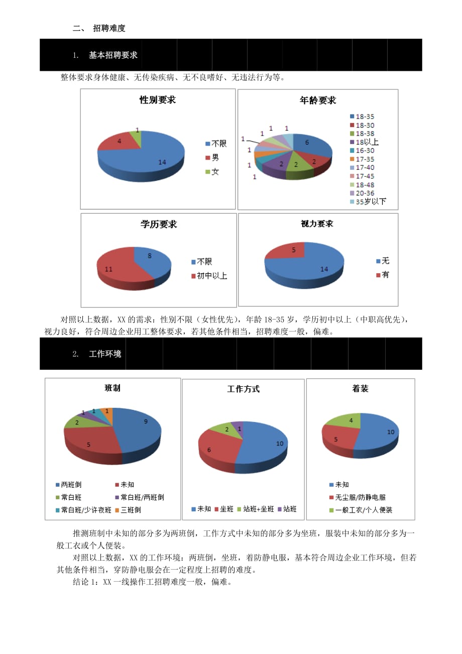 2015年XX公司周边一线员工薪酬水平调查报告_第3页