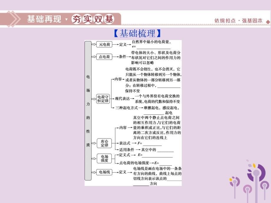 （江苏专用）高考物理大一轮复习第七章静电场第一节电场力的性质课件_第5页