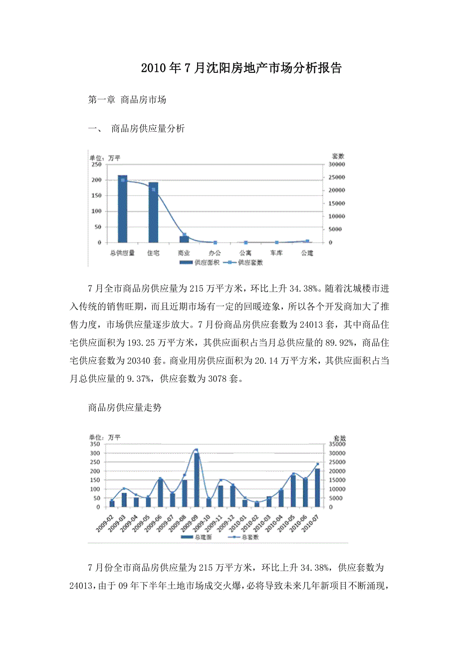 （年度报告）年月沈阳房地产市场分析报告_第1页