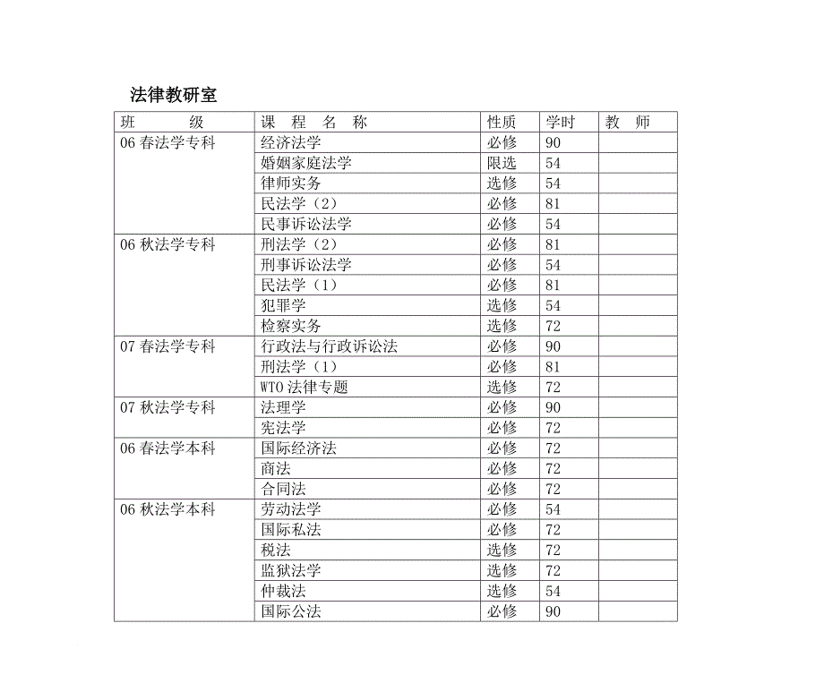 2007秋季教学处开课计划表_第2页