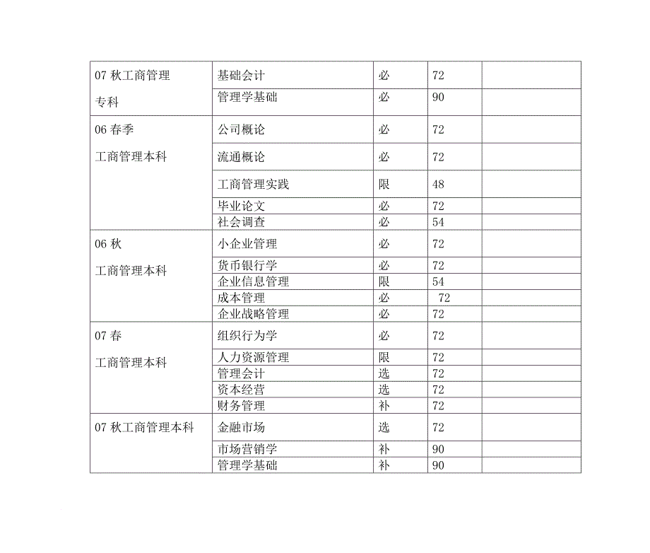 2007秋季教学处开课计划表_第4页