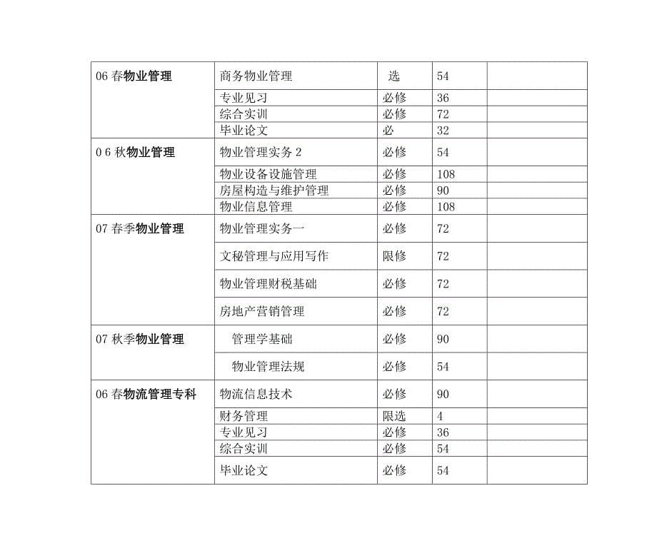 2007秋季教学处开课计划表_第5页