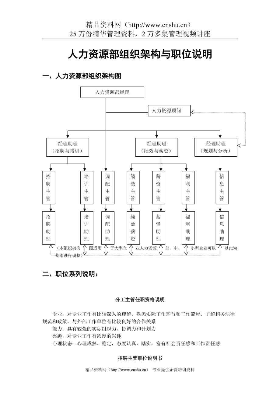 （岗位职责）人力资源部组织架构与职位说明_第1页