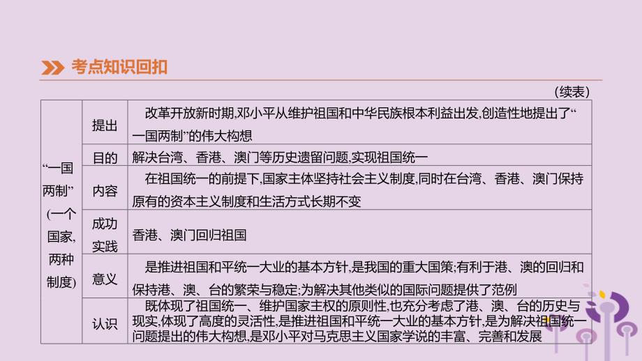 （江西专版）中考历史高分一轮复习第三部分中国现代史第17课时民族团结与祖国统一课件_第4页