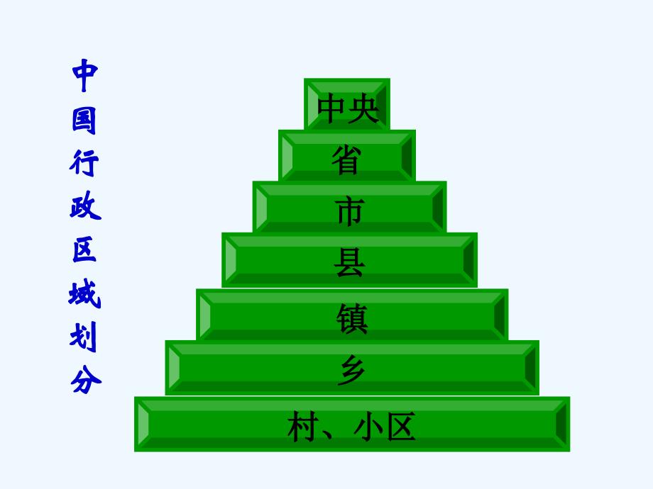 内蒙古准格尔旗世纪中学人教版高中政治必修二第一单元2.3 《民主管理：共创幸福生活》 课件_第4页