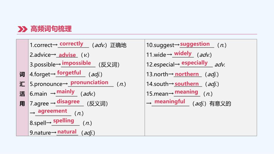 柳州专版中考英语高分复习第四篇教材过关篇课时05Modules1_2八上课件_第4页